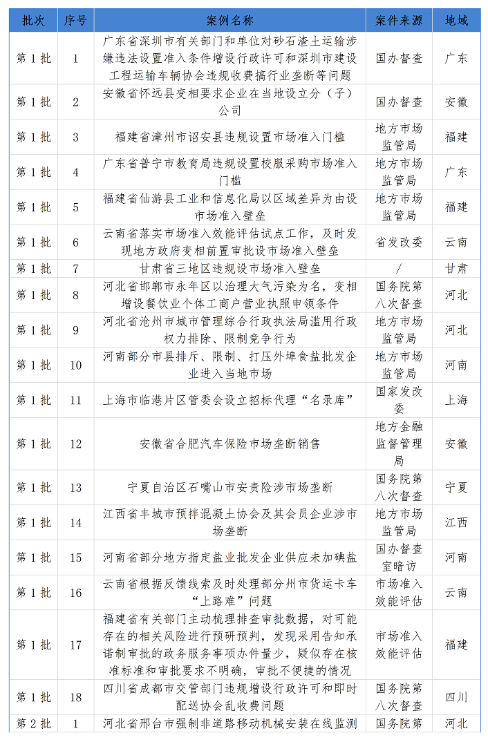 从国家发改委通报典型案例看市场准入负面清单制度_16.png