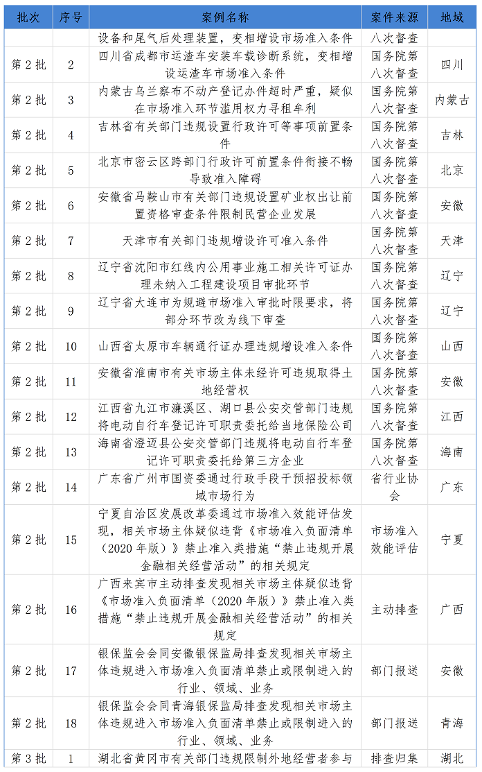 从国家发改委通报典型案例看市场准入负面清单制度_17.png