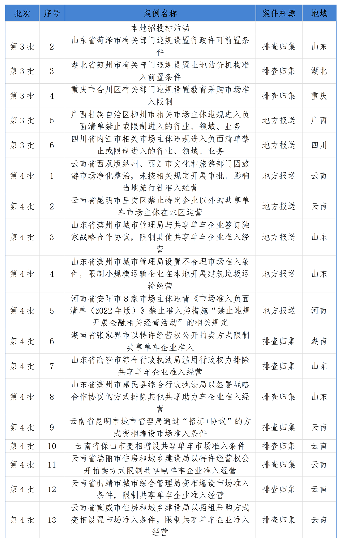 从国家发改委通报典型案例看市场准入负面清单制度_18.png