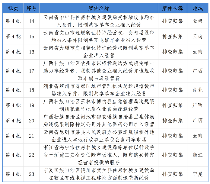 从国家发改委通报典型案例看市场准入负面清单制度_19.png