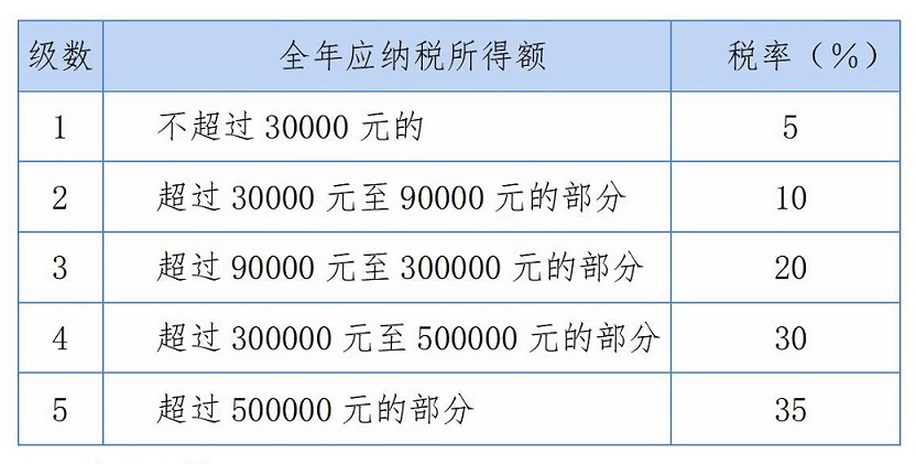 浅析企业股权架构设计（三）2023.6.25_05.jpg