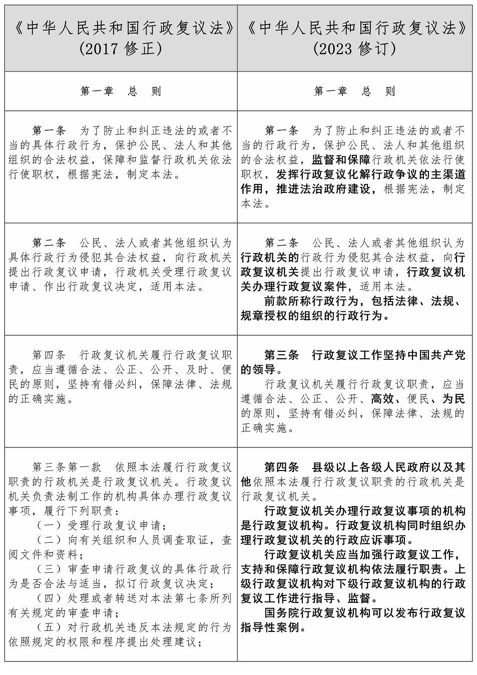 行政复议法2017-2023对照表【黑体】——刘樱_01.jpg