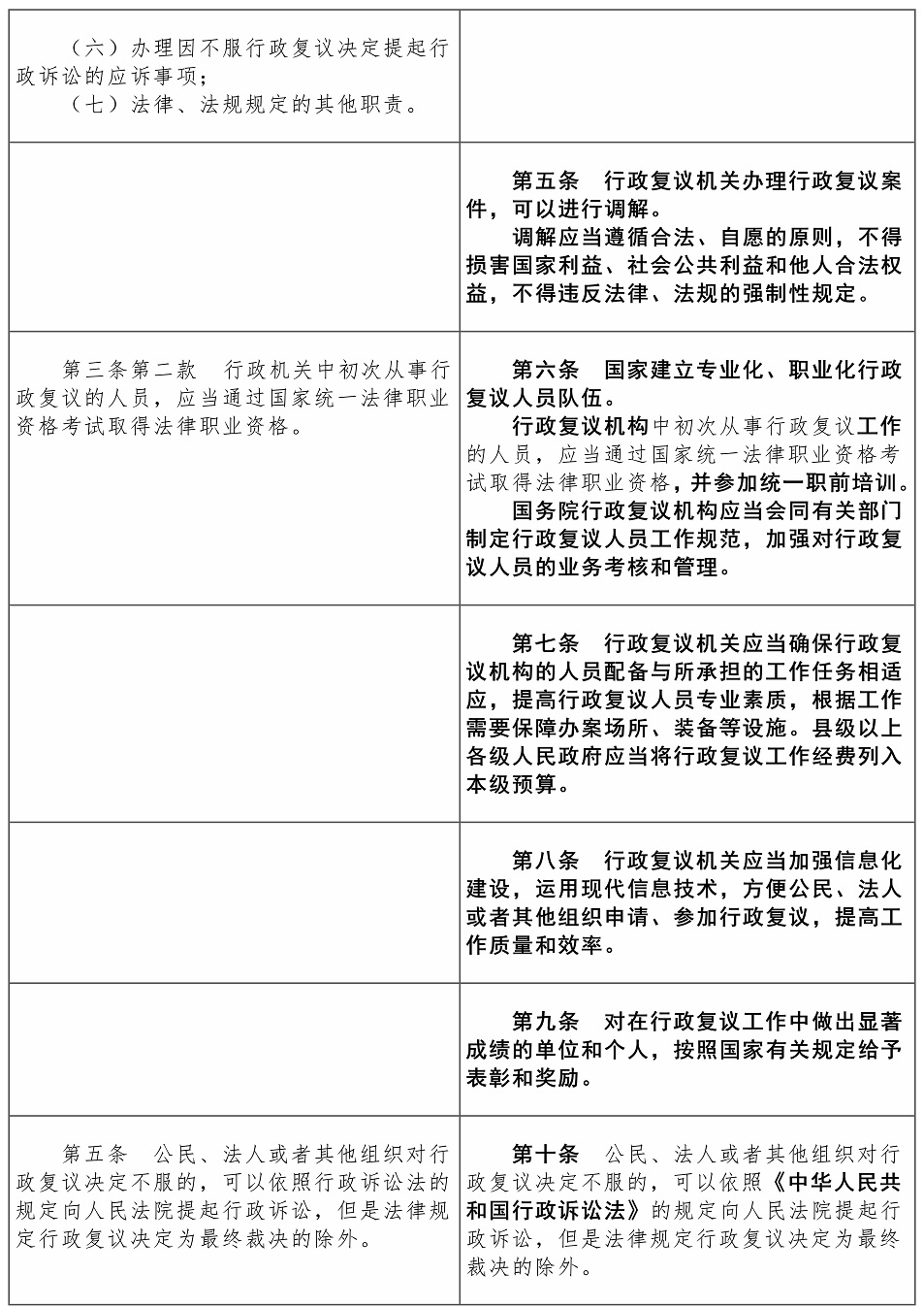 行政复议法2017-2023对照表【黑体】——刘樱_02.jpg