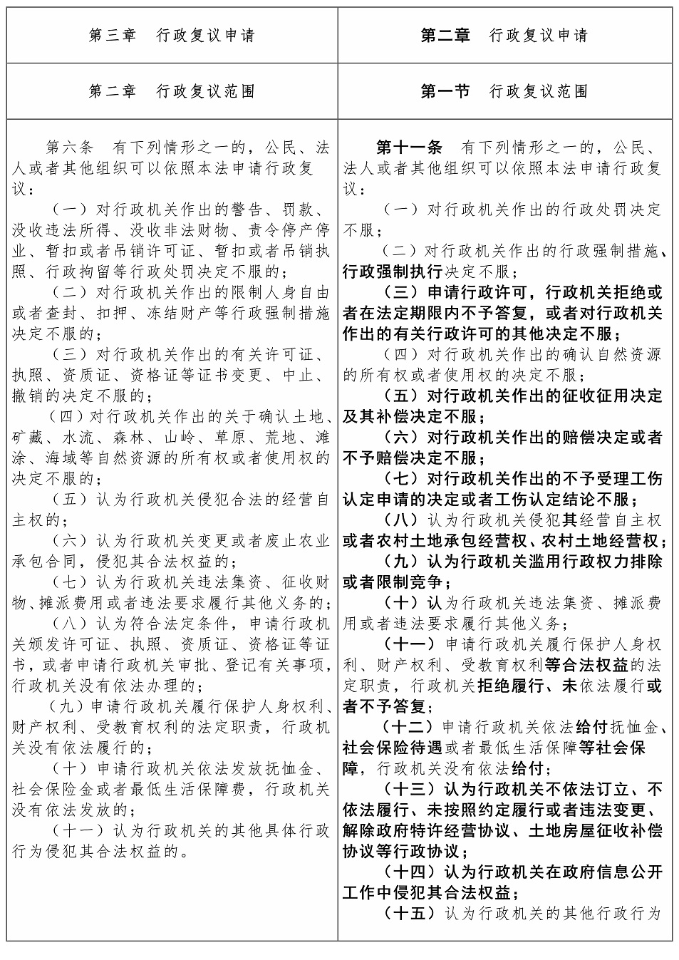 行政复议法2017-2023对照表【黑体】——刘樱_03.jpg