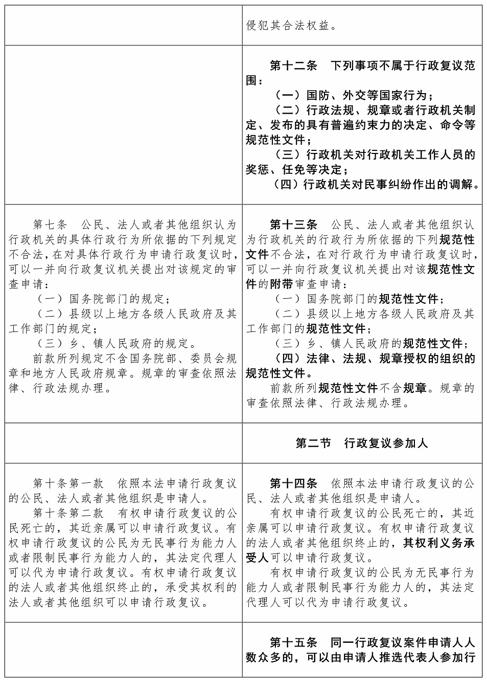 行政复议法2017-2023对照表【黑体】——刘樱_04.jpg