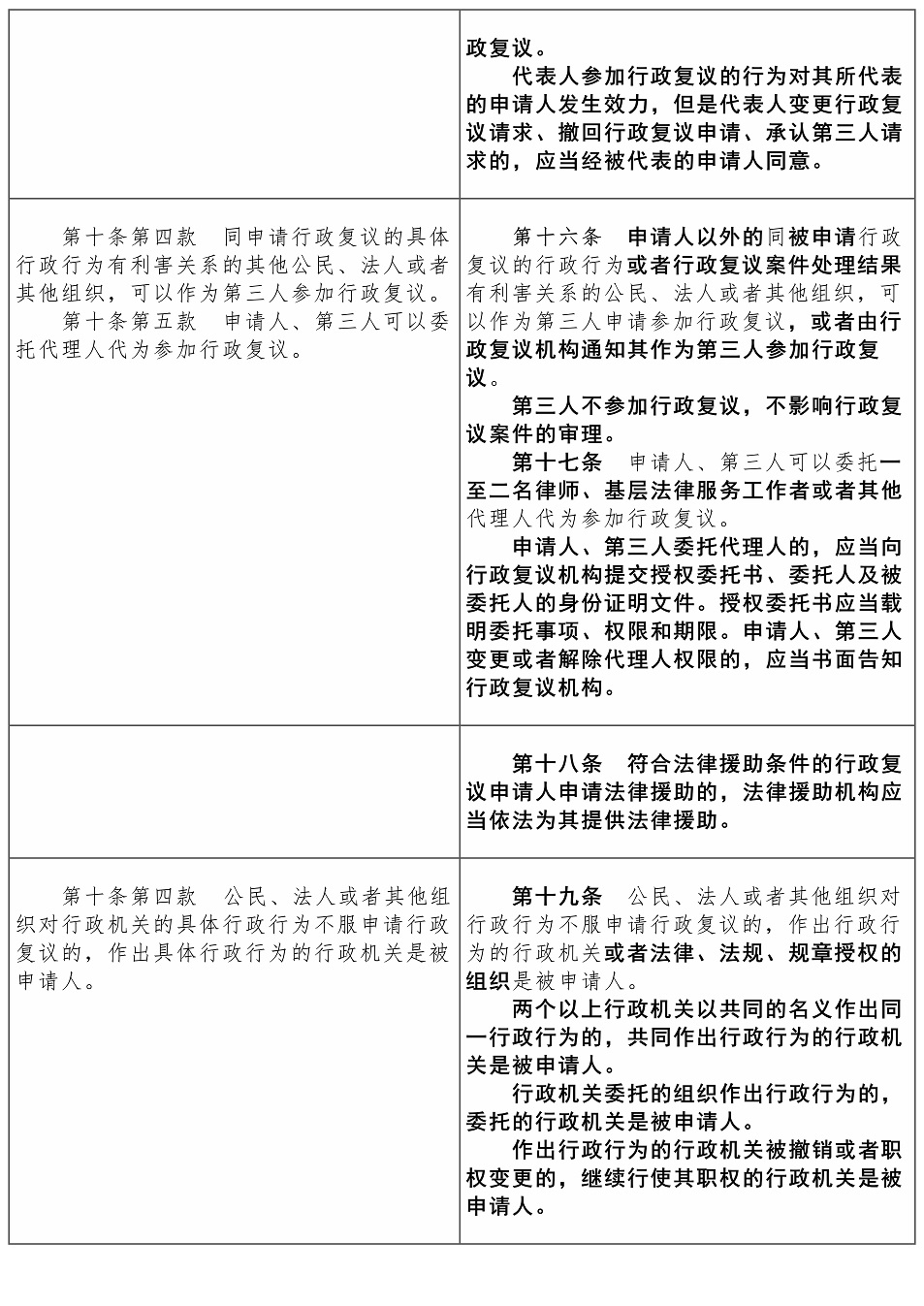 行政复议法2017-2023对照表【黑体】——刘樱_05.jpg