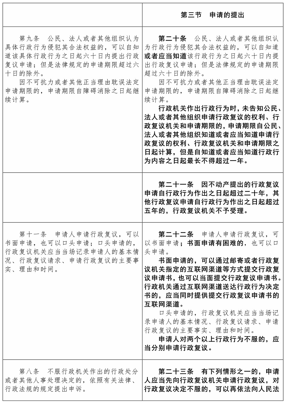 行政复议法2017-2023对照表【黑体】——刘樱_06.jpg