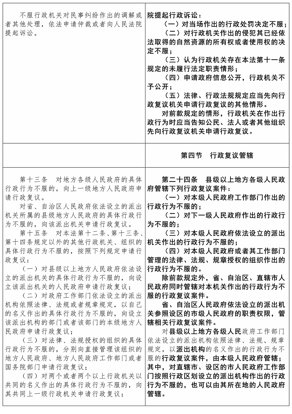 行政复议法2017-2023对照表【黑体】——刘樱_07.jpg