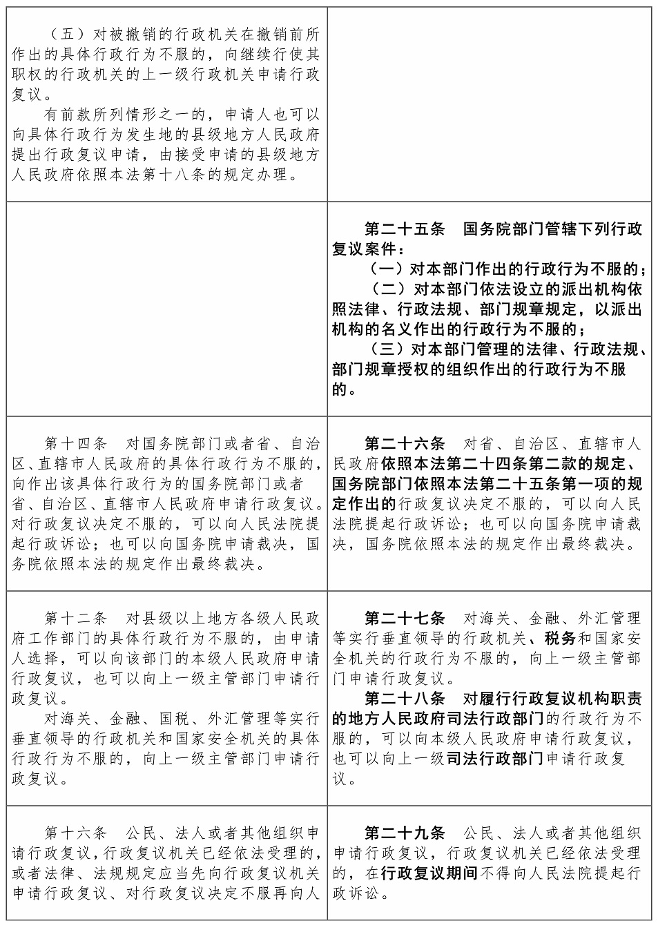 行政复议法2017-2023对照表【黑体】——刘樱_08.jpg