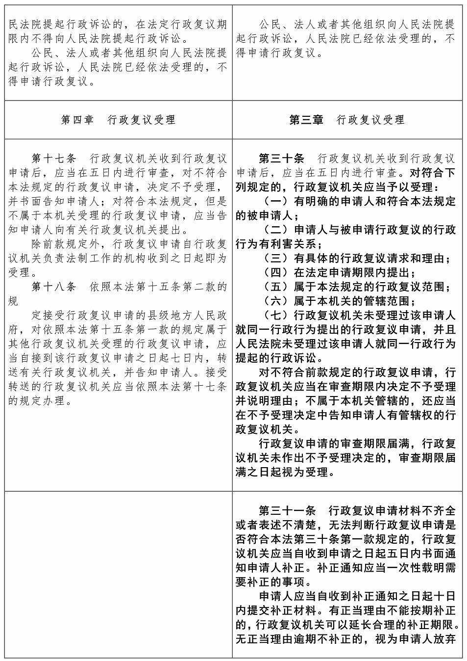 行政复议法2017-2023对照表【黑体】——刘樱_09.jpg