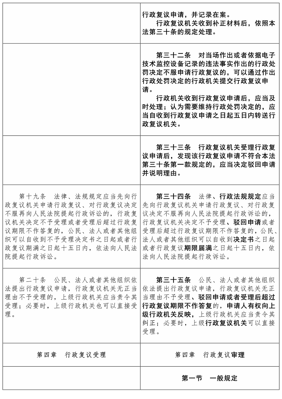 行政复议法2017-2023对照表【黑体】——刘樱_10.jpg