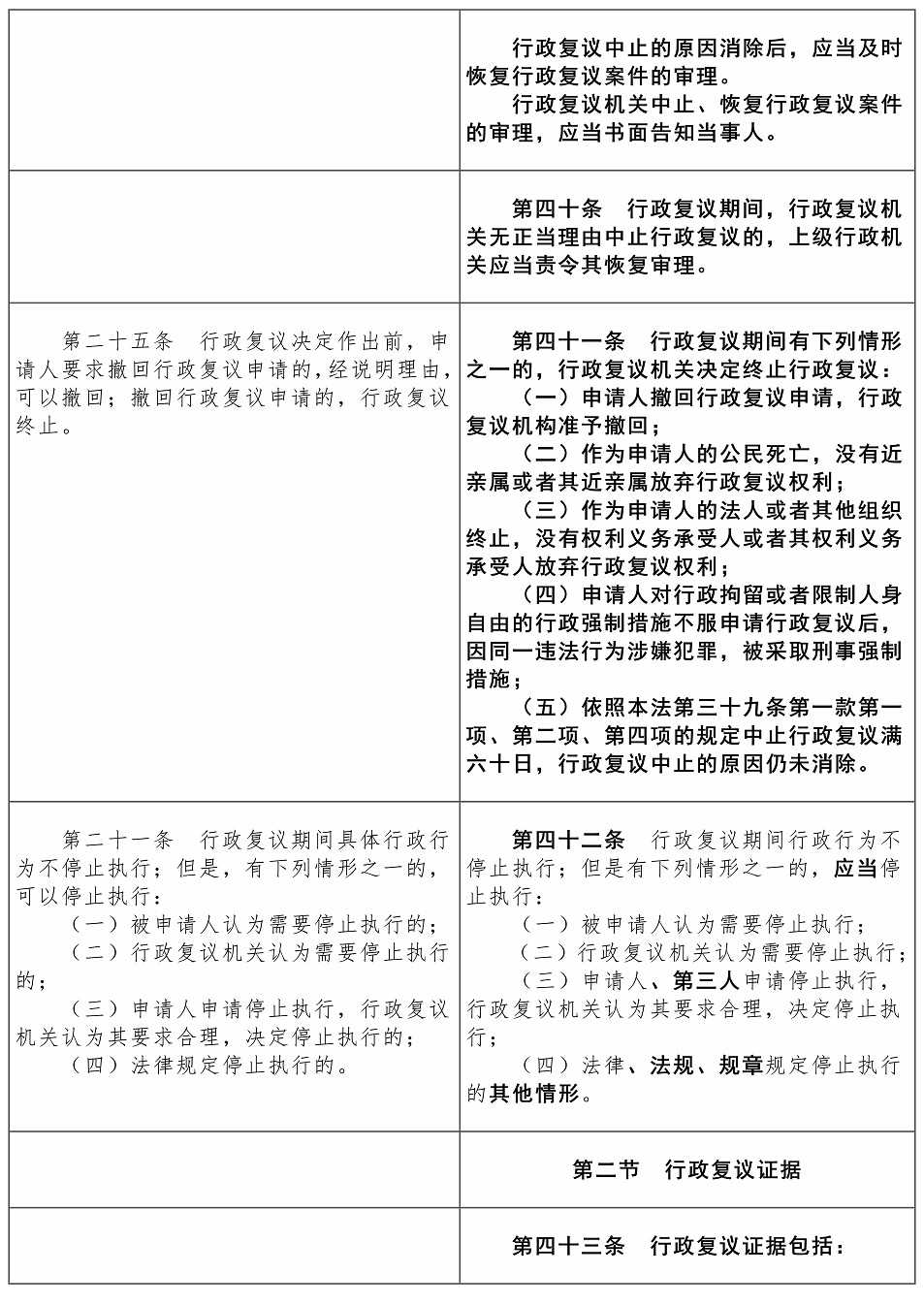 行政复议法2017-2023对照表【黑体】——刘樱_12.jpg
