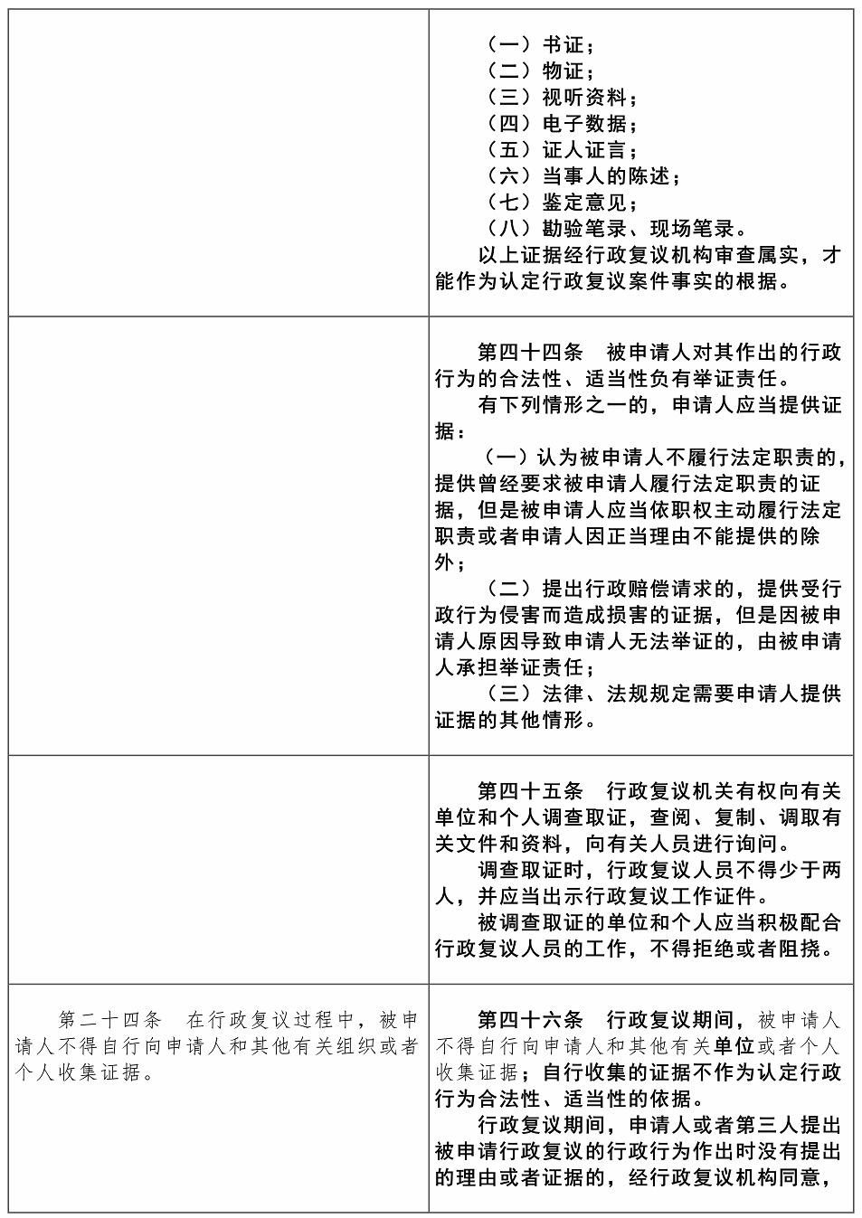 行政复议法2017-2023对照表【黑体】——刘樱_13.jpg