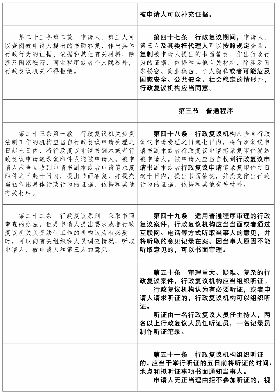 行政复议法2017-2023对照表【黑体】——刘樱_14.jpg