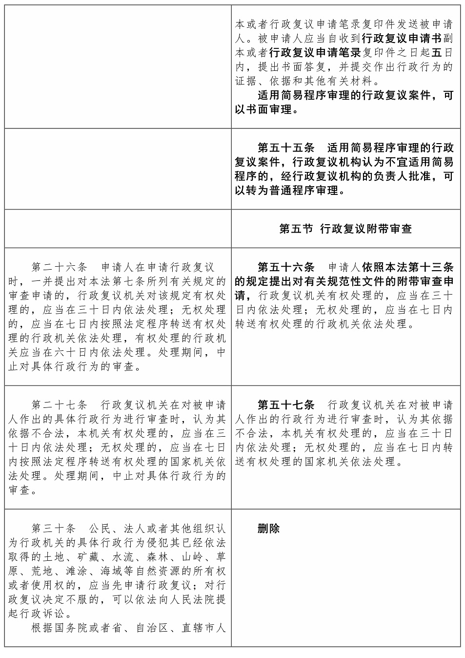 行政复议法2017-2023对照表【黑体】——刘樱_16.jpg