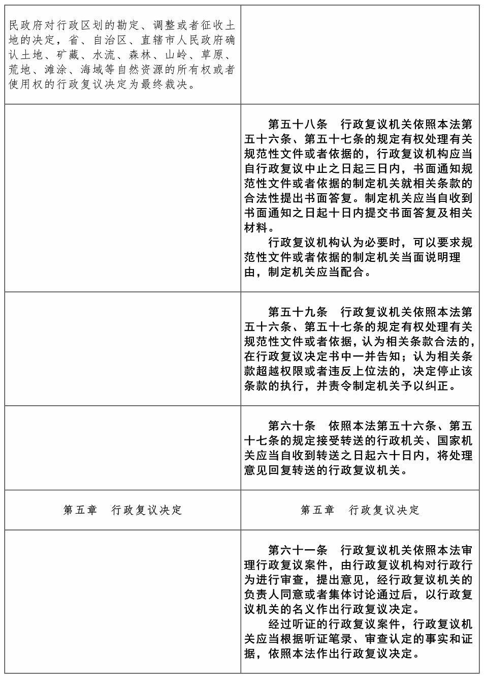 行政复议法2017-2023对照表【黑体】——刘樱_17.jpg