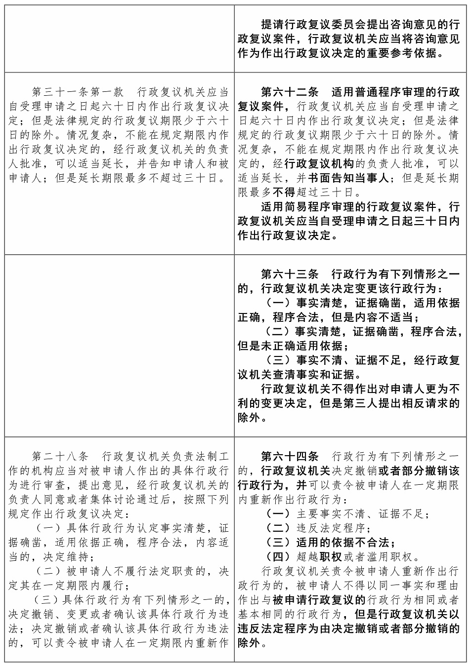 行政复议法2017-2023对照表【黑体】——刘樱_18.jpg