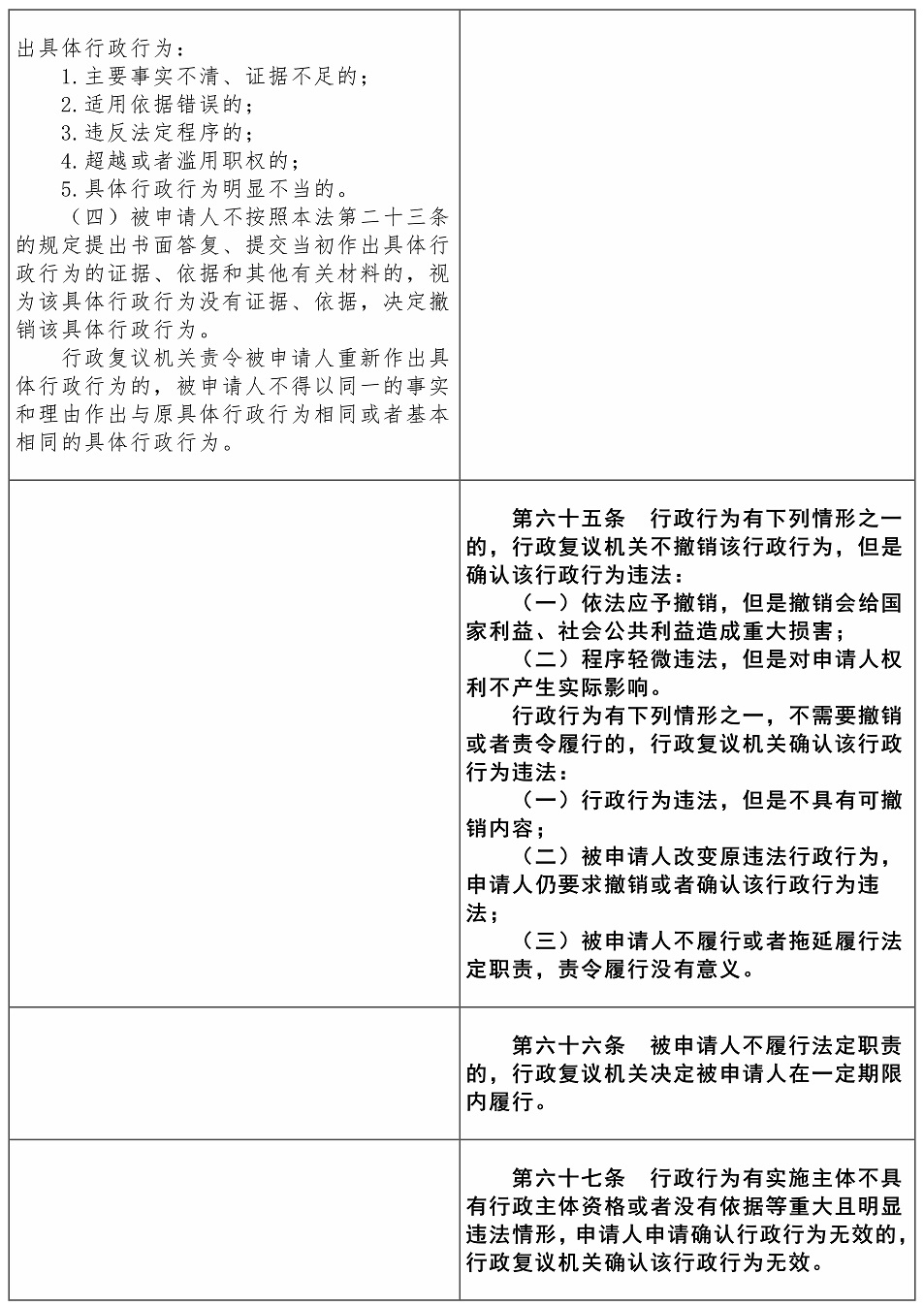行政复议法2017-2023对照表【黑体】——刘樱_19.jpg
