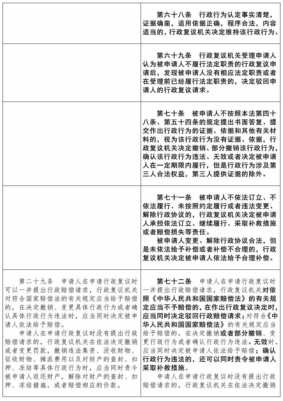 行政复议法2017-2023对照表【黑体】——刘樱_20.jpg