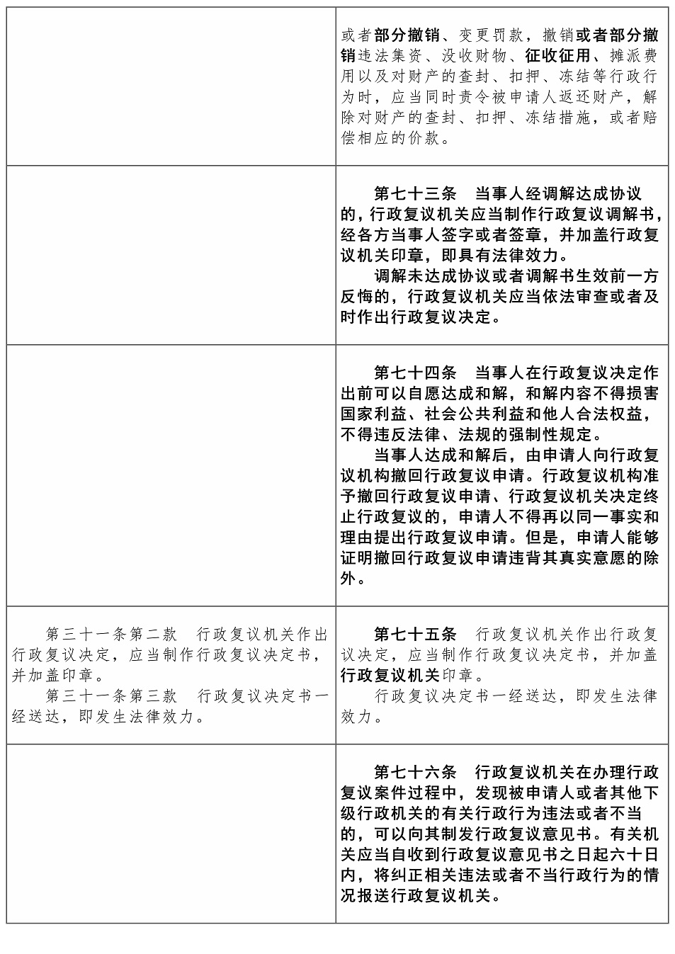 行政复议法2017-2023对照表【黑体】——刘樱_21.jpg
