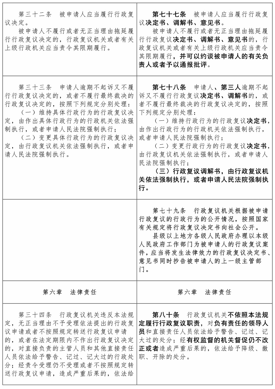 行政复议法2017-2023对照表【黑体】——刘樱_22.jpg