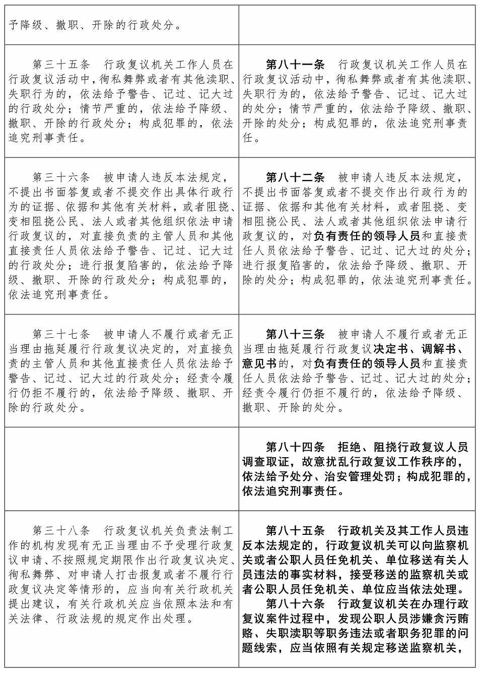 行政复议法2017-2023对照表【黑体】——刘樱_23.jpg