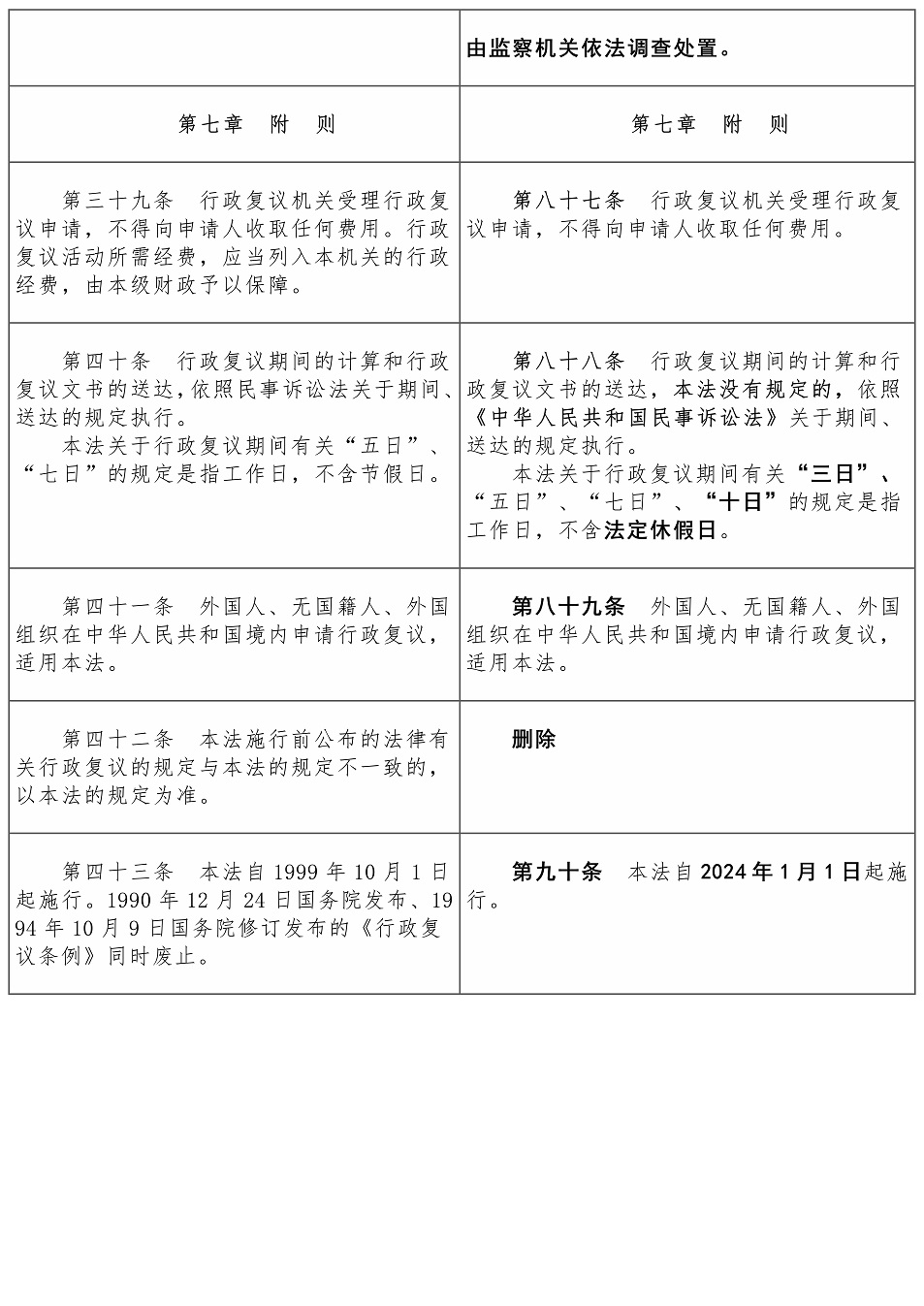 行政复议法2017-2023对照表【黑体】——刘樱_24.jpg