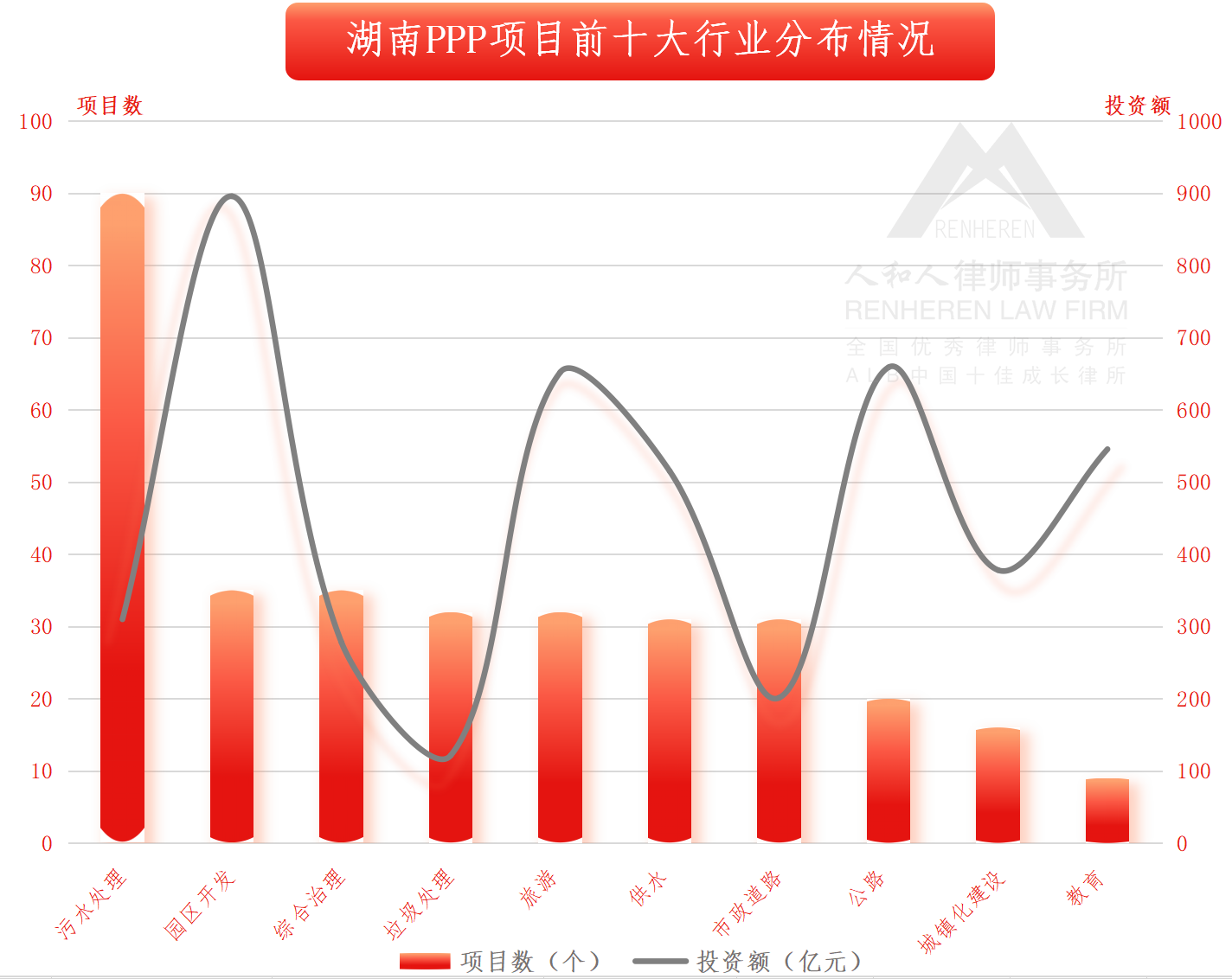 图2：2016-2020一季度湖南PPP项目行业分布情况.png